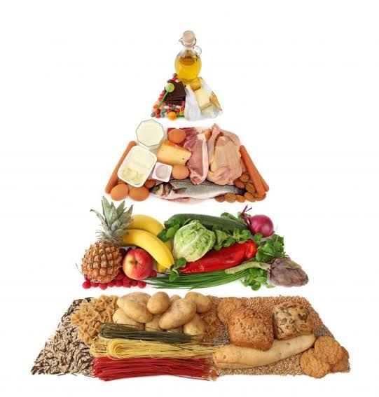 Pirâmide Alimentar